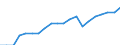 Systematik für die Analyse und den Vergleich wissenschaftlicher Programme und Haushalte (NABS 2007): Erforschung und Nutzung der Erde / Maßeinheit: Euro pro Einwohner / Geopolitische Meldeeinheit: Slowakei