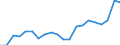 Systematik für die Analyse und den Vergleich wissenschaftlicher Programme und Haushalte (NABS 2007): Erforschung und Nutzung der Erde / Maßeinheit: Euro pro Einwohner / Geopolitische Meldeeinheit: Schweden