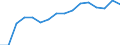 Systematik für die Analyse und den Vergleich wissenschaftlicher Programme und Haushalte (NABS 2007): Erforschung und Nutzung der Erde / Maßeinheit: Euro pro Einwohner / Geopolitische Meldeeinheit: Island