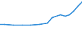 Nomenclature for the analysis and comparison of scientific programmes and budgets (NABS 2007): Exploration and exploitation of the earth / Unit of measure: Euro per inhabitant / Geopolitical entity (reporting): Switzerland