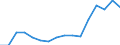 Systematik für die Analyse und den Vergleich wissenschaftlicher Programme und Haushalte (NABS 2007): Erforschung und Nutzung der Erde / Maßeinheit: Euro pro Einwohner / Geopolitische Meldeeinheit: United Kingdom