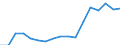 Nomenclature for the analysis and comparison of scientific programmes and budgets (NABS 2007): Exploration and exploitation of the earth / Unit of measure: Euro per inhabitant / Geopolitical entity (reporting): United Kingdom