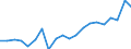 Systematik für die Analyse und den Vergleich wissenschaftlicher Programme und Haushalte (NABS 2007): Erforschung und Nutzung der Erde / Maßeinheit: Euro pro Einwohner / Geopolitische Meldeeinheit: Vereinigte Staaten