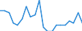 Systematik für die Analyse und den Vergleich wissenschaftlicher Programme und Haushalte (NABS 2007): Erforschung und Nutzung der Erde / Maßeinheit: Euro pro Einwohner / Geopolitische Meldeeinheit: Japan