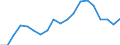 Systematik für die Analyse und den Vergleich wissenschaftlicher Programme und Haushalte (NABS 2007): Erforschung und Nutzung der Erde / Maßeinheit: Euro pro Einwohner / Geopolitische Meldeeinheit: Südkorea