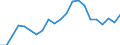 Nomenclature for the analysis and comparison of scientific programmes and budgets (NABS 2007): Exploration and exploitation of the earth / Unit of measure: Euro per inhabitant / Geopolitical entity (reporting): South Korea