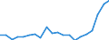 Systematik für die Analyse und den Vergleich wissenschaftlicher Programme und Haushalte (NABS 2007): Erforschung und Nutzung der Erde / Maßeinheit: Millionen Einheiten Landeswährung / Geopolitische Meldeeinheit: Tschechien