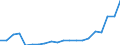 Systematik für die Analyse und den Vergleich wissenschaftlicher Programme und Haushalte (NABS 2007): Erforschung und Nutzung der Erde / Maßeinheit: Millionen Einheiten Landeswährung / Geopolitische Meldeeinheit: Irland