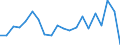 Nomenclature for the analysis and comparison of scientific programmes and budgets (NABS 2007): Exploration and exploitation of the earth / Unit of measure: Million units of national currency / Geopolitical entity (reporting): Spain