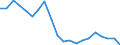 Systematik für die Analyse und den Vergleich wissenschaftlicher Programme und Haushalte (NABS 2007): Erforschung und Nutzung der Erde / Maßeinheit: Millionen Einheiten Landeswährung / Geopolitische Meldeeinheit: Zypern