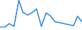 Systematik für die Analyse und den Vergleich wissenschaftlicher Programme und Haushalte (NABS 2007): Erforschung und Nutzung der Erde / Maßeinheit: Millionen Einheiten Landeswährung / Geopolitische Meldeeinheit: Lettland