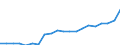 Systematik für die Analyse und den Vergleich wissenschaftlicher Programme und Haushalte (NABS 2007): Erforschung und Nutzung der Erde / Maßeinheit: Millionen Einheiten Landeswährung / Geopolitische Meldeeinheit: Litauen