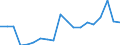 Systematik für die Analyse und den Vergleich wissenschaftlicher Programme und Haushalte (NABS 2007): Erforschung und Nutzung der Erde / Maßeinheit: Millionen Einheiten Landeswährung / Geopolitische Meldeeinheit: Ungarn