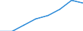 Erforschung und Nutzung der irdischen Umwelt / Euro pro Einwohner / Europäische Union - 27 Länder (2007-2013)