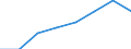 Erforschung und Nutzung der irdischen Umwelt / Euro pro Einwohner / Euroraum - 16 Länder (2009-2010)