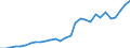 Erforschung und Nutzung der irdischen Umwelt / Millionen Einheiten Landeswährung / Griechenland