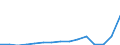 Erforschung und Nutzung der irdischen Umwelt / Millionen Einheiten Landeswährung / Rumänien