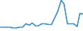 Erforschung und Nutzung der irdischen Umwelt / Millionen Einheiten Landeswährung / Schweden