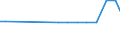 Exploration and exploitation of the earth / Million units of national currency / Switzerland