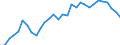 Unit of measure: Percentage of government expenditure / Geopolitical entity (reporting): Czechia