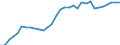 Unit of measure: Percentage of government expenditure / Geopolitical entity (reporting): Denmark