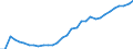 Unit of measure: Percentage of government expenditure / Geopolitical entity (reporting): Germany