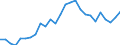 Unit of measure: Percentage of government expenditure / Geopolitical entity (reporting): Estonia