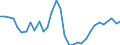 Unit of measure: Percentage of government expenditure / Geopolitical entity (reporting): Latvia