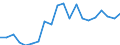 Unit of measure: Percentage of government expenditure / Geopolitical entity (reporting): Malta