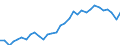 Unit of measure: Percentage of government expenditure / Geopolitical entity (reporting): Austria