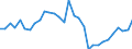 Unit of measure: Percentage of government expenditure / Geopolitical entity (reporting): Slovenia