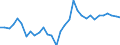 Unit of measure: Percentage of government expenditure / Geopolitical entity (reporting): Slovakia