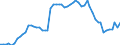 Unit of measure: Percentage of government expenditure / Geopolitical entity (reporting): Finland