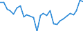 Unit of measure: Percentage of government expenditure / Geopolitical entity (reporting): Iceland