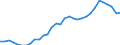 Unit of measure: Percentage of government expenditure / Geopolitical entity (reporting): Norway