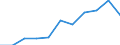 Unit of measure: Percentage of government expenditure / Geopolitical entity (reporting): Russia