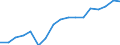 Unit of measure: Percentage of government expenditure / Geopolitical entity (reporting): South Korea