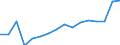 Type of contribution recipient: Total / Unit of measure: Million euro / Geopolitical entity (reporting): Belgium