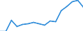 Type of contribution recipient: Total / Unit of measure: Million euro / Geopolitical entity (reporting): Cyprus