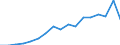 Type of contribution recipient: Total / Unit of measure: Million euro / Geopolitical entity (reporting): Luxembourg