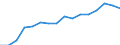 Type of contribution recipient: Total / Unit of measure: Million euro / Geopolitical entity (reporting): Austria