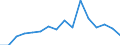 Type of contribution recipient: Total / Unit of measure: Million euro / Geopolitical entity (reporting): Portugal