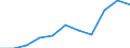 Type of contribution recipient: Total / Unit of measure: Million euro / Geopolitical entity (reporting): Sweden