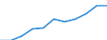 Type of contribution recipient: Total / Unit of measure: Euro per inhabitant / Geopolitical entity (reporting): European Union - 27 countries (from 2020)