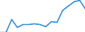 Type of contribution recipient: Total / Unit of measure: Euro per inhabitant / Geopolitical entity (reporting): Cyprus