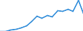 Type of contribution recipient: Total / Unit of measure: Euro per inhabitant / Geopolitical entity (reporting): Luxembourg