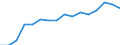 Type of contribution recipient: Total / Unit of measure: Euro per inhabitant / Geopolitical entity (reporting): Austria