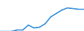 Type of contribution recipient: Total / Unit of measure: Euro per inhabitant / Geopolitical entity (reporting): Poland