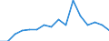 Type of contribution recipient: Total / Unit of measure: Euro per inhabitant / Geopolitical entity (reporting): Portugal