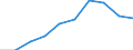 Type of contribution recipient: Total / Unit of measure: Euro per inhabitant / Geopolitical entity (reporting): United Kingdom